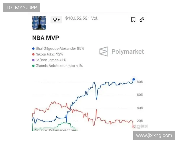 NBA球星排名:本赛季MVP候选人实力分析 NBA球星排名:本赛季MVP候选人实力分析